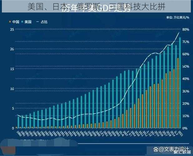 美国、日本、俄罗斯，三国科技大比拼