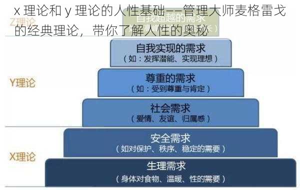 x 理论和 y 理论的人性基础——管理大师麦格雷戈的经典理论，带你了解人性的奥秘