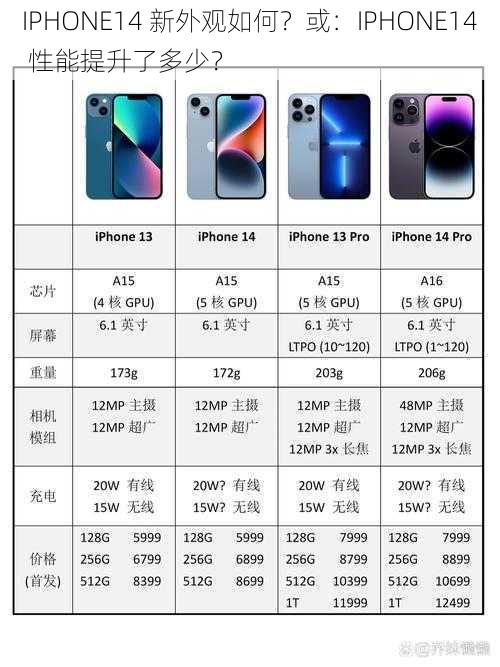 IPHONE14 新外观如何？或：IPHONE14 性能提升了多少？