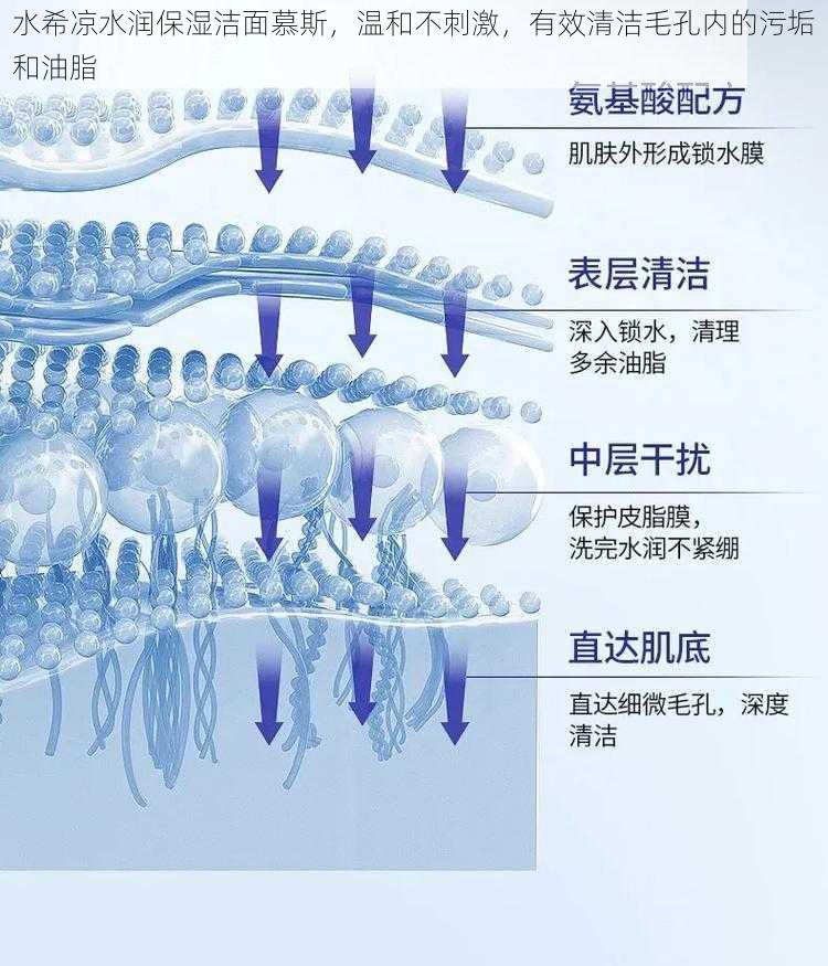 水希凉水润保湿洁面慕斯，温和不刺激，有效清洁毛孔内的污垢和油脂