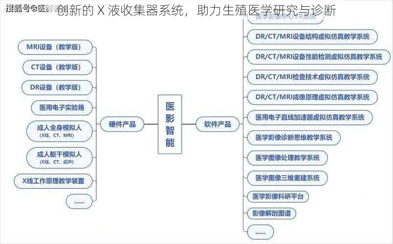 创新的 X 液收集器系统，助力生殖医学研究与诊断