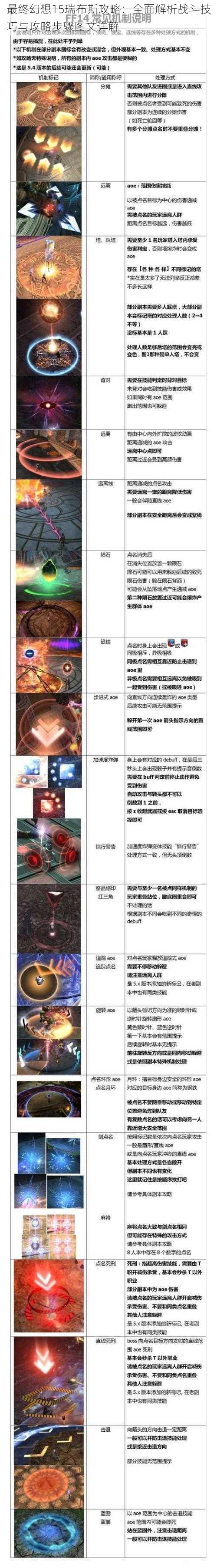 最终幻想15瑞布斯攻略：全面解析战斗技巧与攻略步骤图文详解