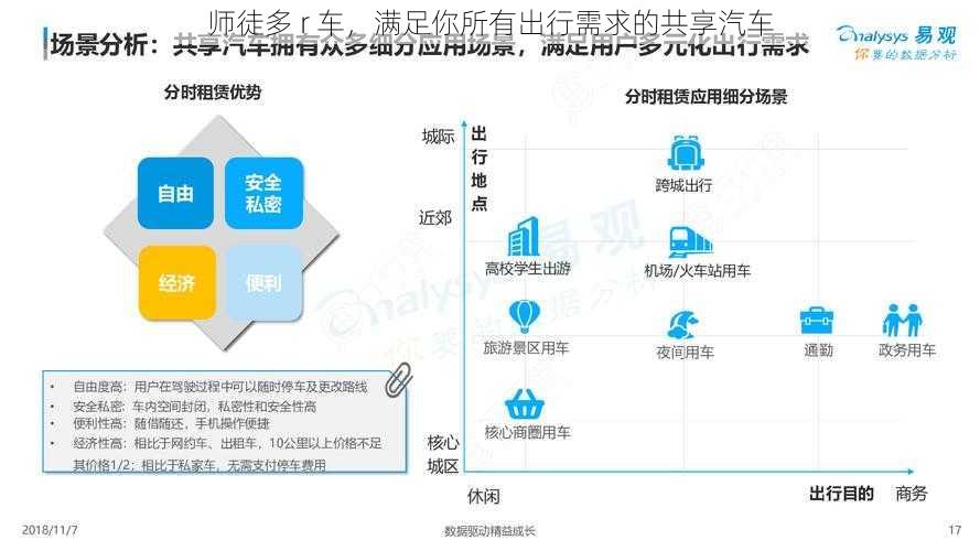 师徒多 r 车，满足你所有出行需求的共享汽车