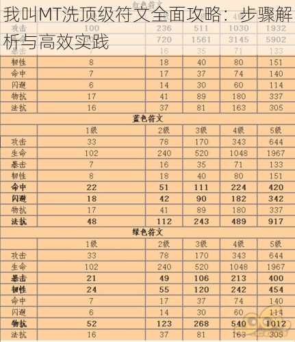 我叫MT洗顶级符文全面攻略：步骤解析与高效实践