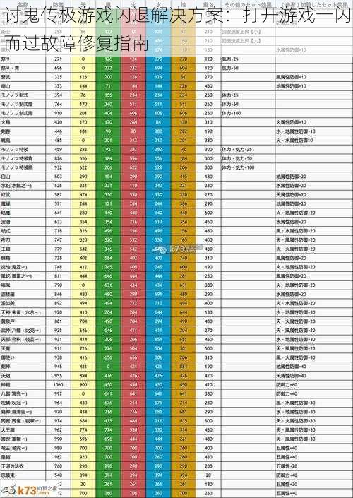 讨鬼传极游戏闪退解决方案：打开游戏一闪而过故障修复指南