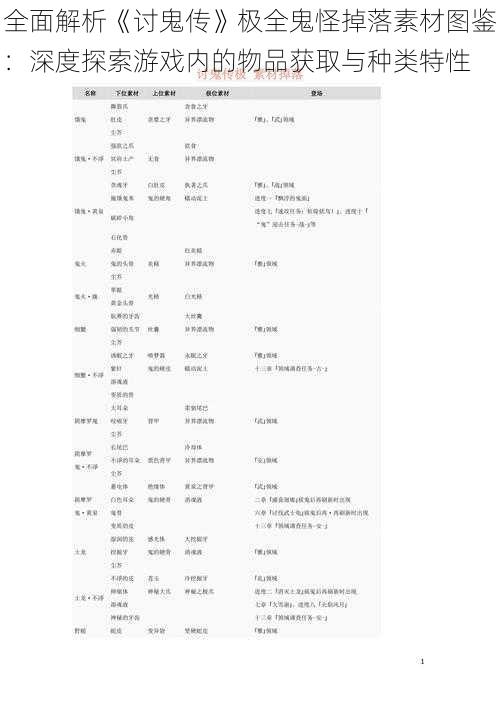 全面解析《讨鬼传》极全鬼怪掉落素材图鉴：深度探索游戏内的物品获取与种类特性