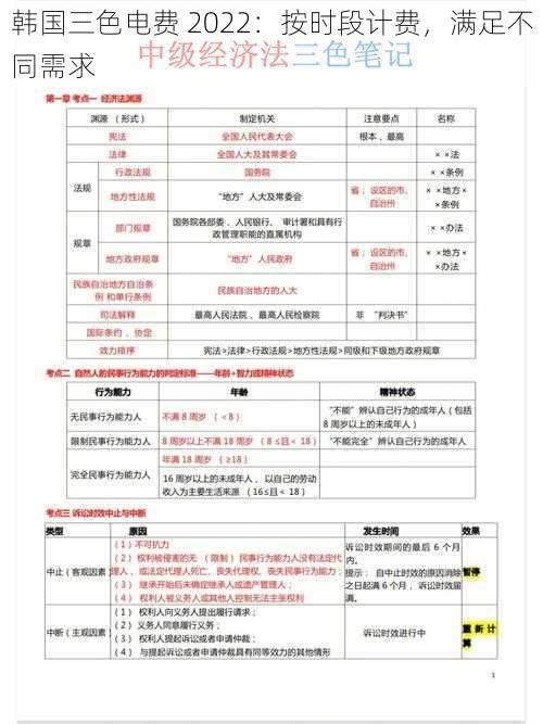 韩国三色电费 2022：按时段计费，满足不同需求