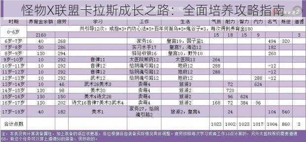 怪物X联盟卡拉斯成长之路：全面培养攻略指南