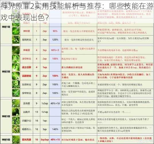 神界原罪2实用技能解析与推荐：哪些技能在游戏中表现出色？