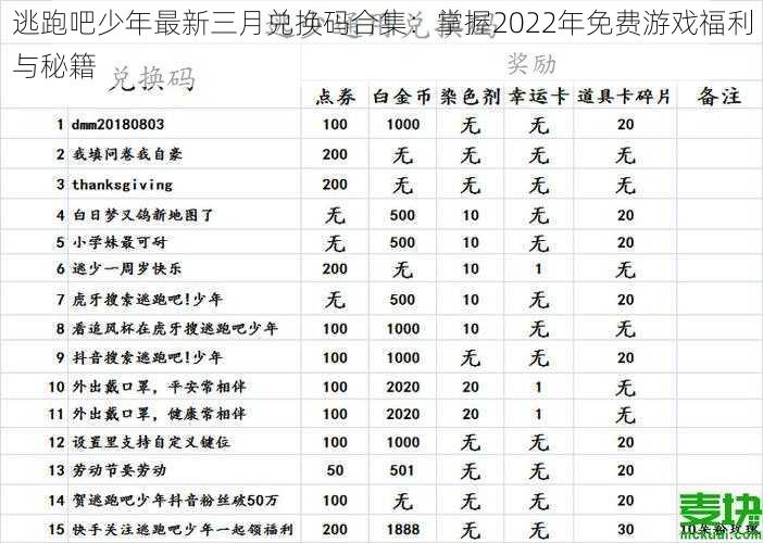 逃跑吧少年最新三月兑换码合集：掌握2022年免费游戏福利与秘籍