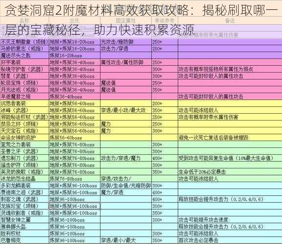 贪婪洞窟2附魔材料高效获取攻略：揭秘刷取哪一层的宝藏秘径，助力快速积累资源