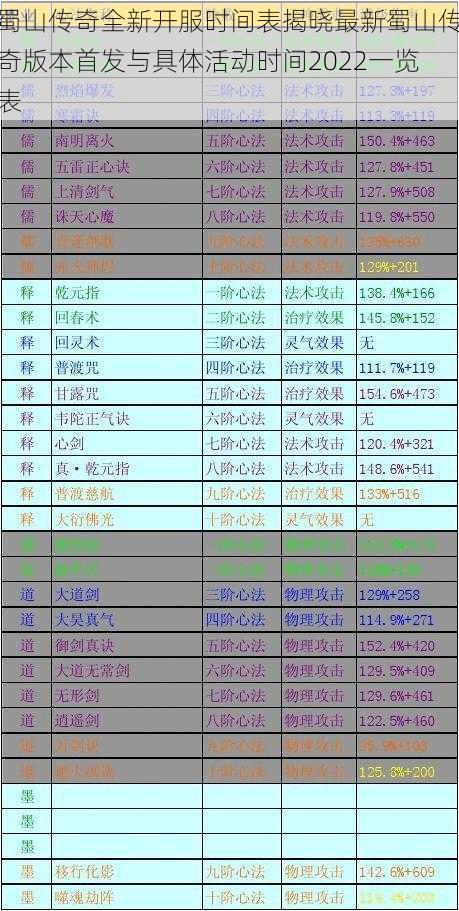 蜀山传奇全新开服时间表揭晓最新蜀山传奇版本首发与具体活动时间2022一览表