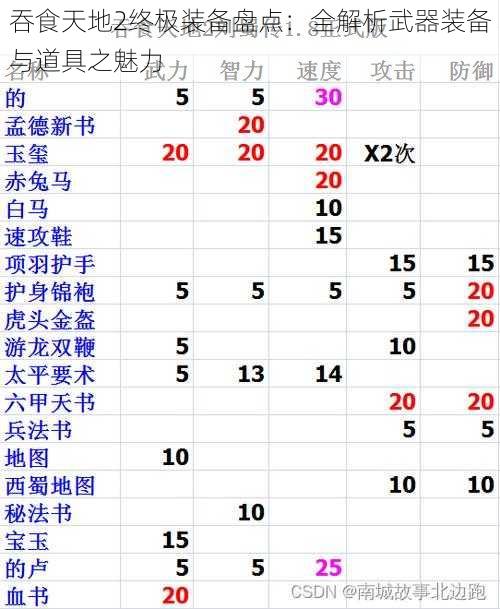 吞食天地2终极装备盘点：全解析武器装备与道具之魅力