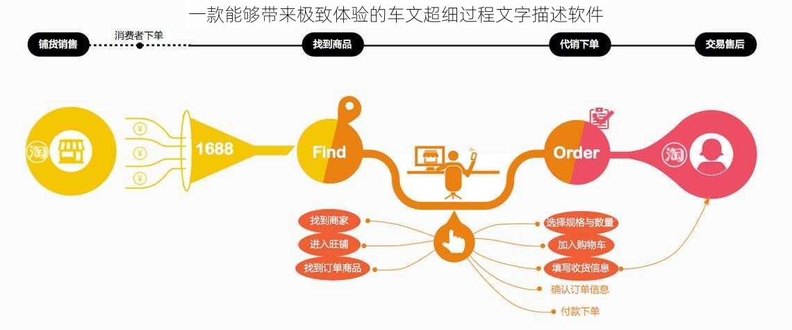 一款能够带来极致体验的车文超细过程文字描述软件