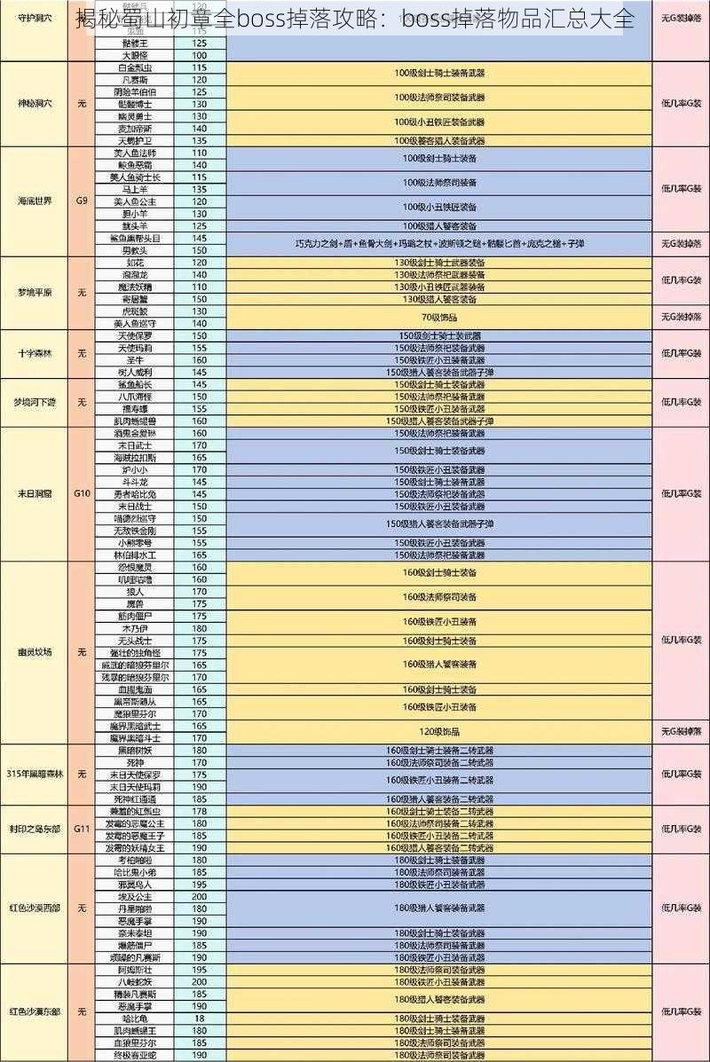 揭秘蜀山初章全boss掉落攻略：boss掉落物品汇总大全