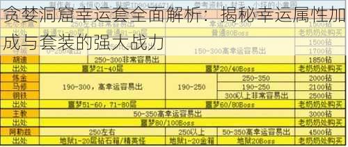 贪婪洞窟幸运套全面解析：揭秘幸运属性加成与套装的强大战力