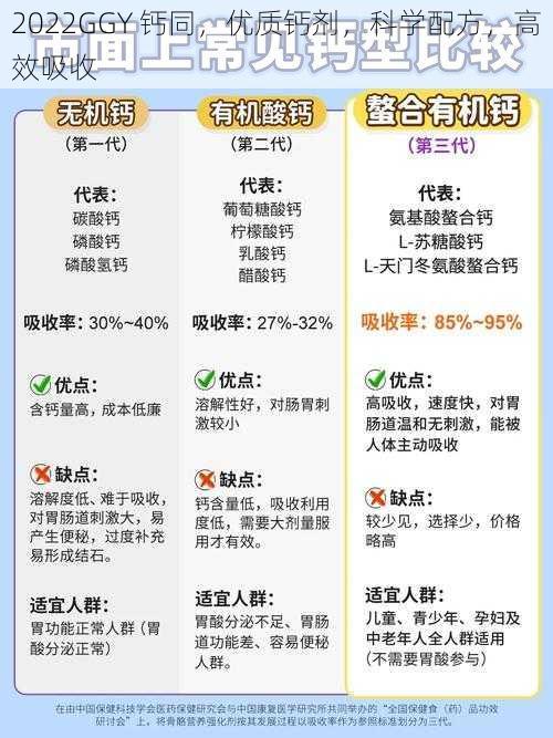 2022GGY 钙同，优质钙剂，科学配方，高效吸收