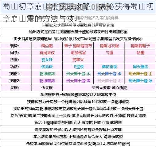 蜀山初章崩山震获取攻略：揭秘获得蜀山初章崩山震的方法与技巧