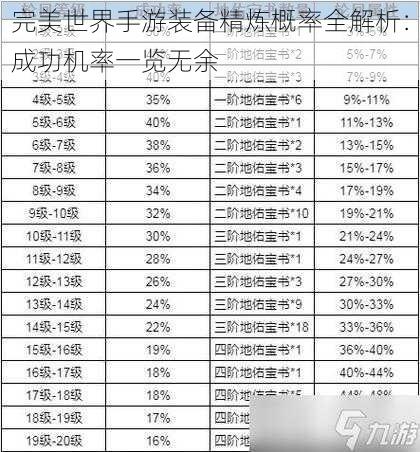 完美世界手游装备精炼概率全解析：成功机率一览无余