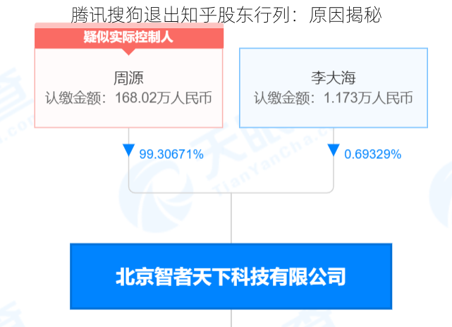 腾讯搜狗退出知乎股东行列：原因揭秘