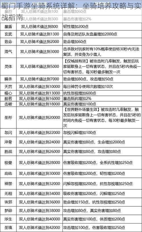 蜀门手游坐骑系统详解：坐骑培养攻略与实战指南