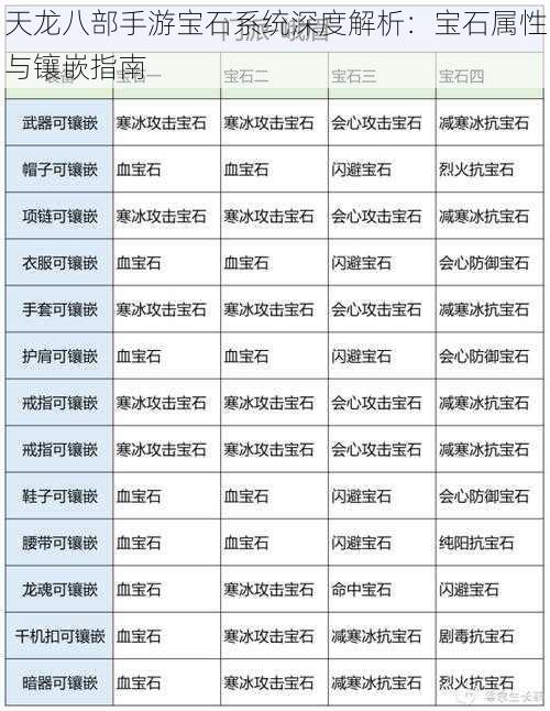 天龙八部手游宝石系统深度解析：宝石属性与镶嵌指南