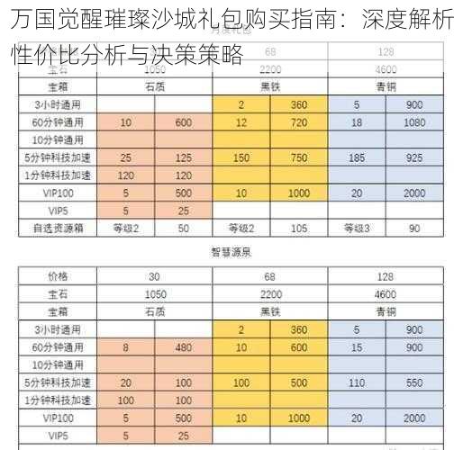 万国觉醒璀璨沙城礼包购买指南：深度解析性价比分析与决策策略