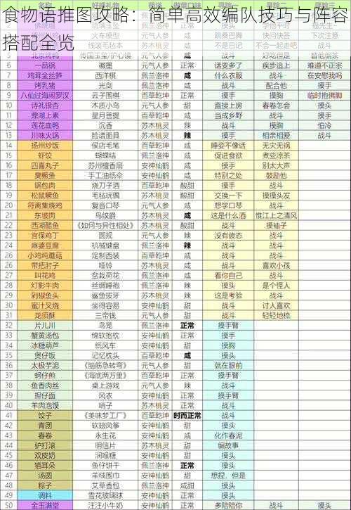 食物语推图攻略：简单高效编队技巧与阵容搭配全览