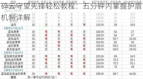 碎云守望先锋轻松教程：五分钟内掌握护盾机制详解