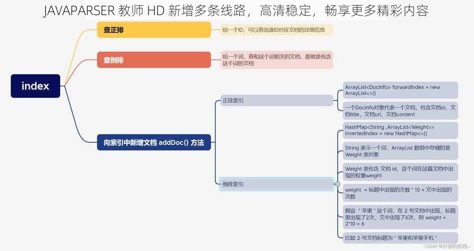 JAVAPARSER 教师 HD 新增多条线路，高清稳定，畅享更多精彩内容