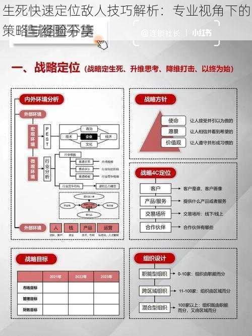 生死快速定位敌人技巧解析：专业视角下的策略与经验分享