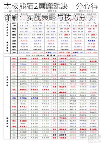 太极熊猫2巅峰对决上分心得详解：实战策略与技巧分享