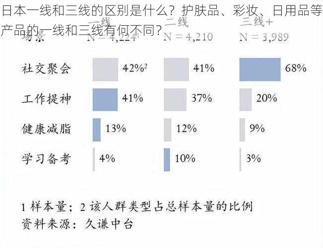 日本一线和三线的区别是什么？护肤品、彩妆、日用品等产品的一线和三线有何不同？