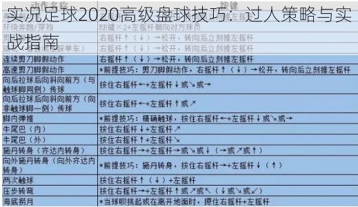 实况足球2020高级盘球技巧：过人策略与实战指南