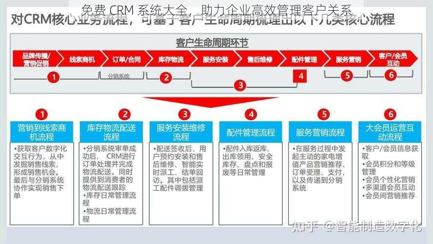 免费 CRM 系统大全，助力企业高效管理客户关系