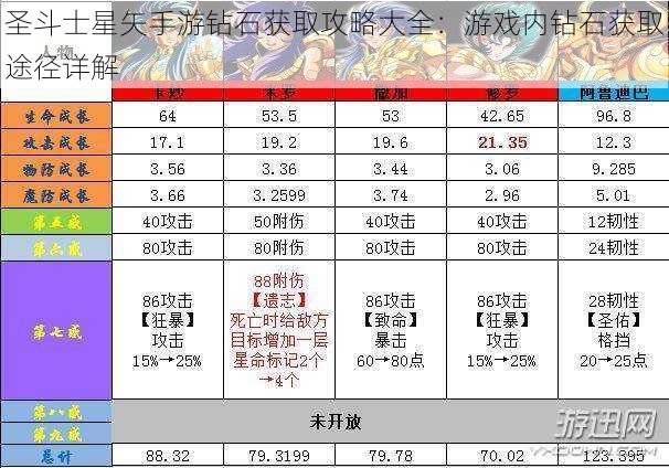 圣斗士星矢手游钻石获取攻略大全：游戏内钻石获取途径详解