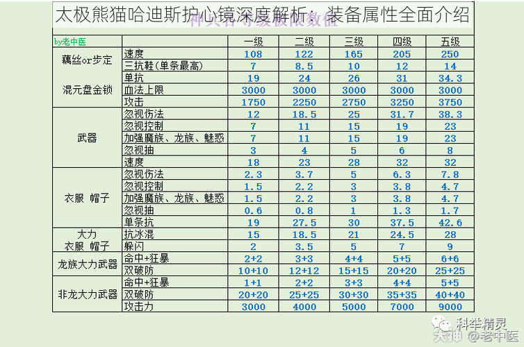 太极熊猫哈迪斯护心镜深度解析：装备属性全面介绍