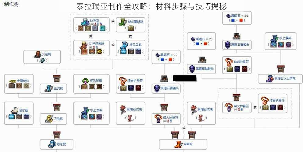 泰拉瑞亚制作全攻略：材料步骤与技巧揭秘