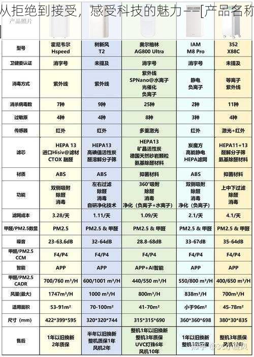 从拒绝到接受，感受科技的魅力——[产品名称]