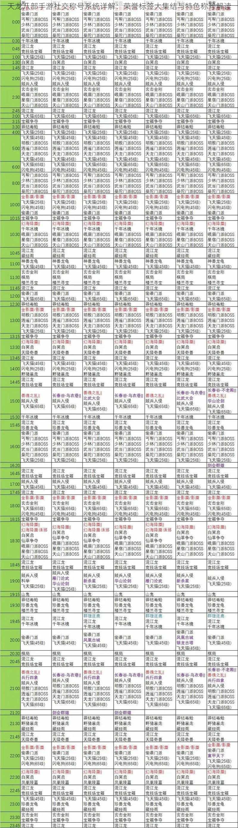 天龙八部手游社交称号系统详解：荣誉标签大集结与特色称号解读