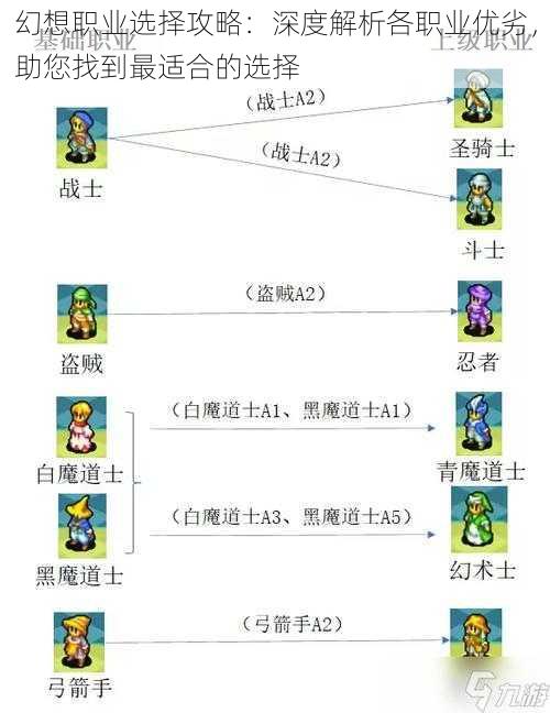 幻想职业选择攻略：深度解析各职业优劣，助您找到最适合的选择