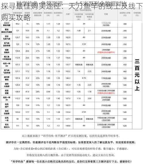 探寻最佳购买途径：天刀鱼竿的线上及线下购买攻略