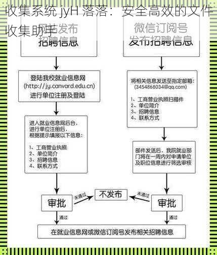 收集系统 jyH 落落：安全高效的文件收集助手