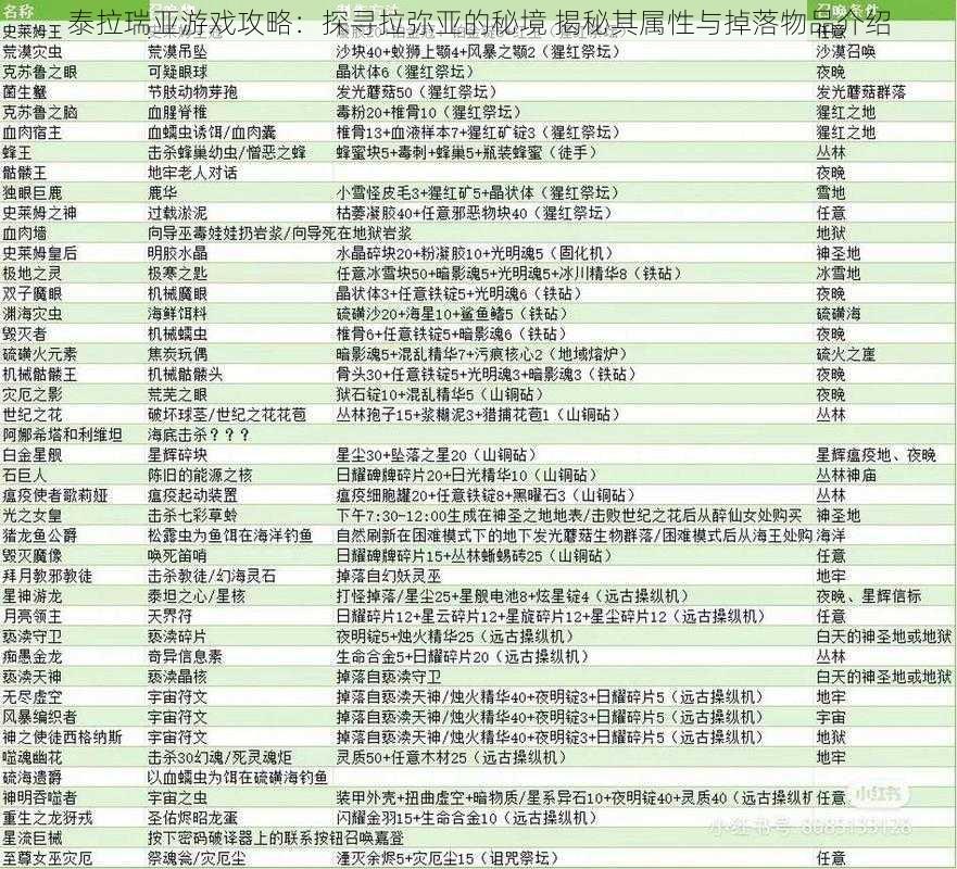 泰拉瑞亚游戏攻略：探寻拉弥亚的秘境 揭秘其属性与掉落物品介绍