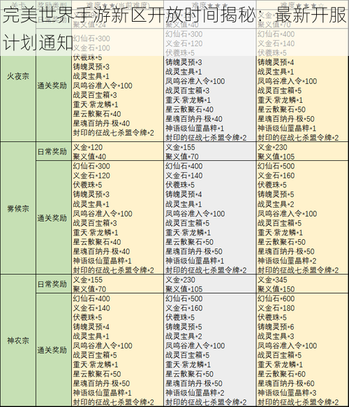 完美世界手游新区开放时间揭秘：最新开服计划通知