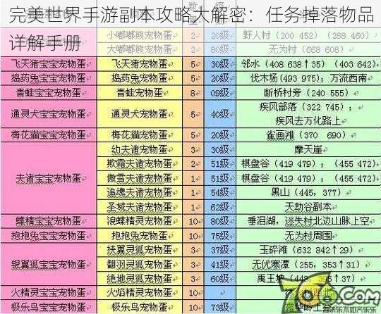 完美世界手游副本攻略大解密：任务掉落物品详解手册