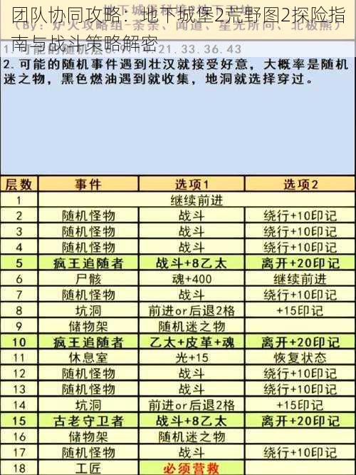 团队协同攻略：地下城堡2荒野图2探险指南与战斗策略解密