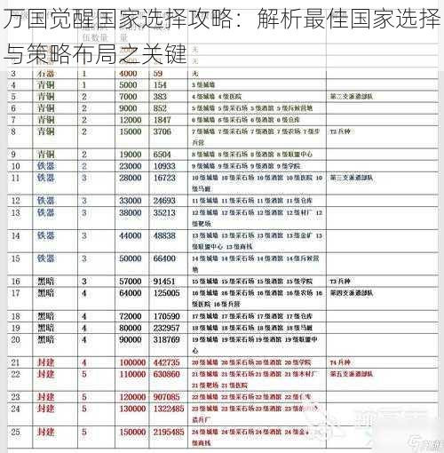 万国觉醒国家选择攻略：解析最佳国家选择与策略布局之关键