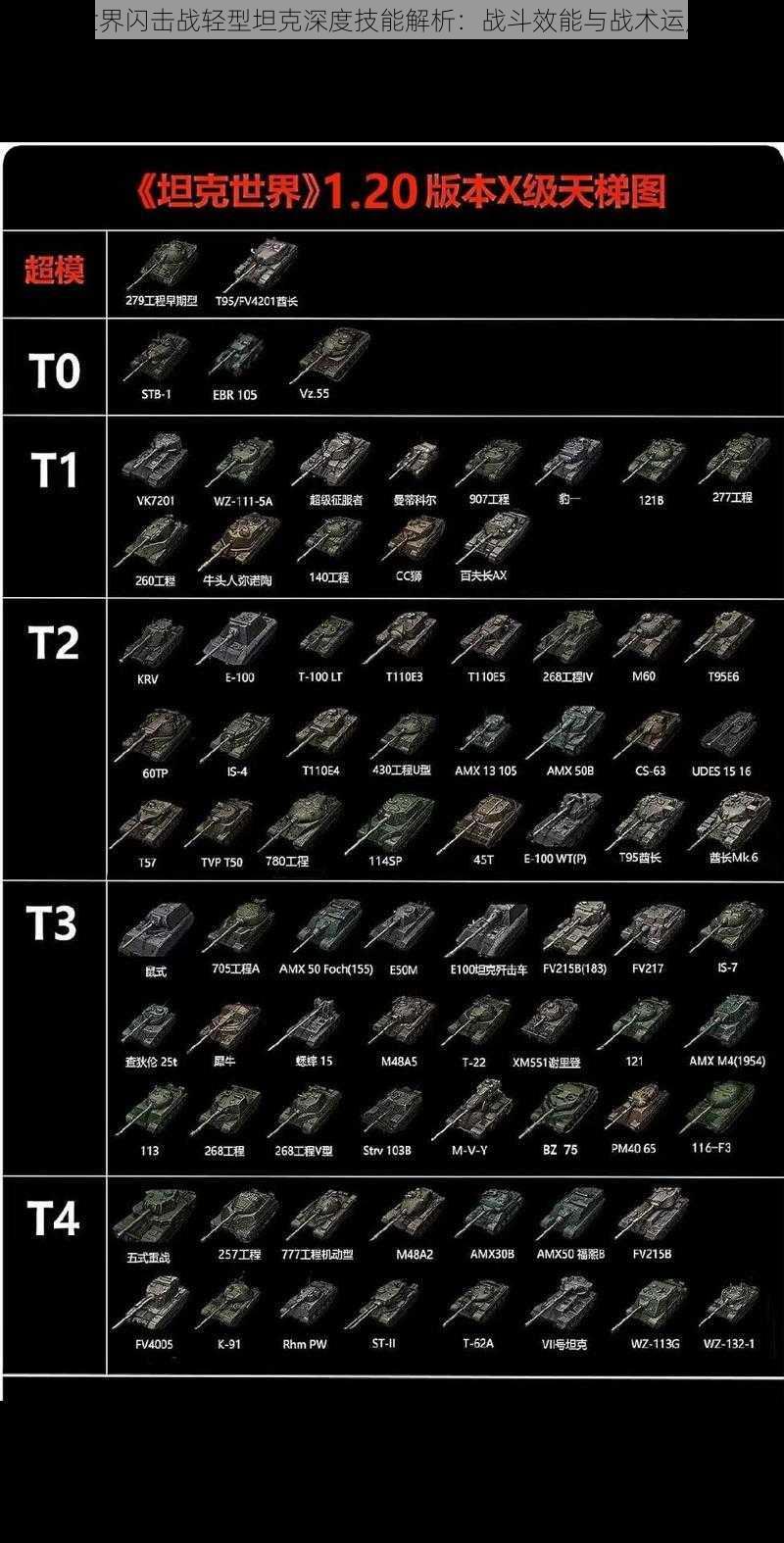 坦克世界闪击战轻型坦克深度技能解析：战斗效能与战术运用研究