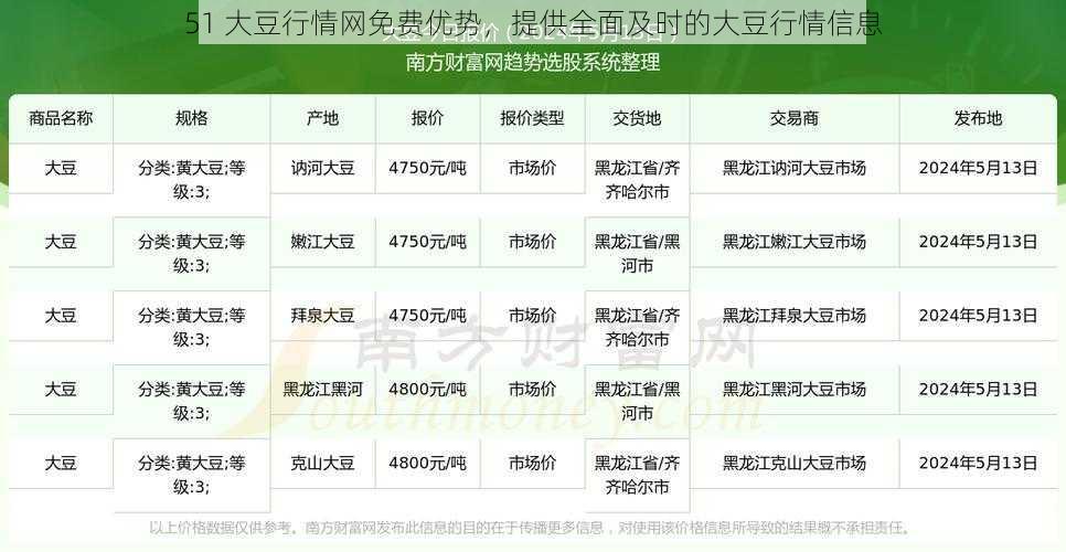 51 大豆行情网免费优势，提供全面及时的大豆行情信息